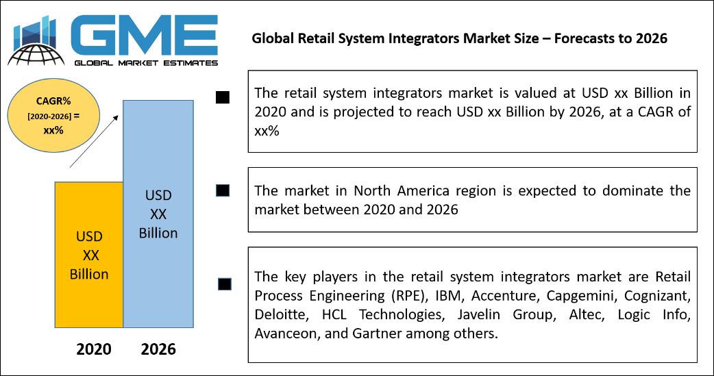 Global Retail System Integrators Market Size – Forecasts to 2026